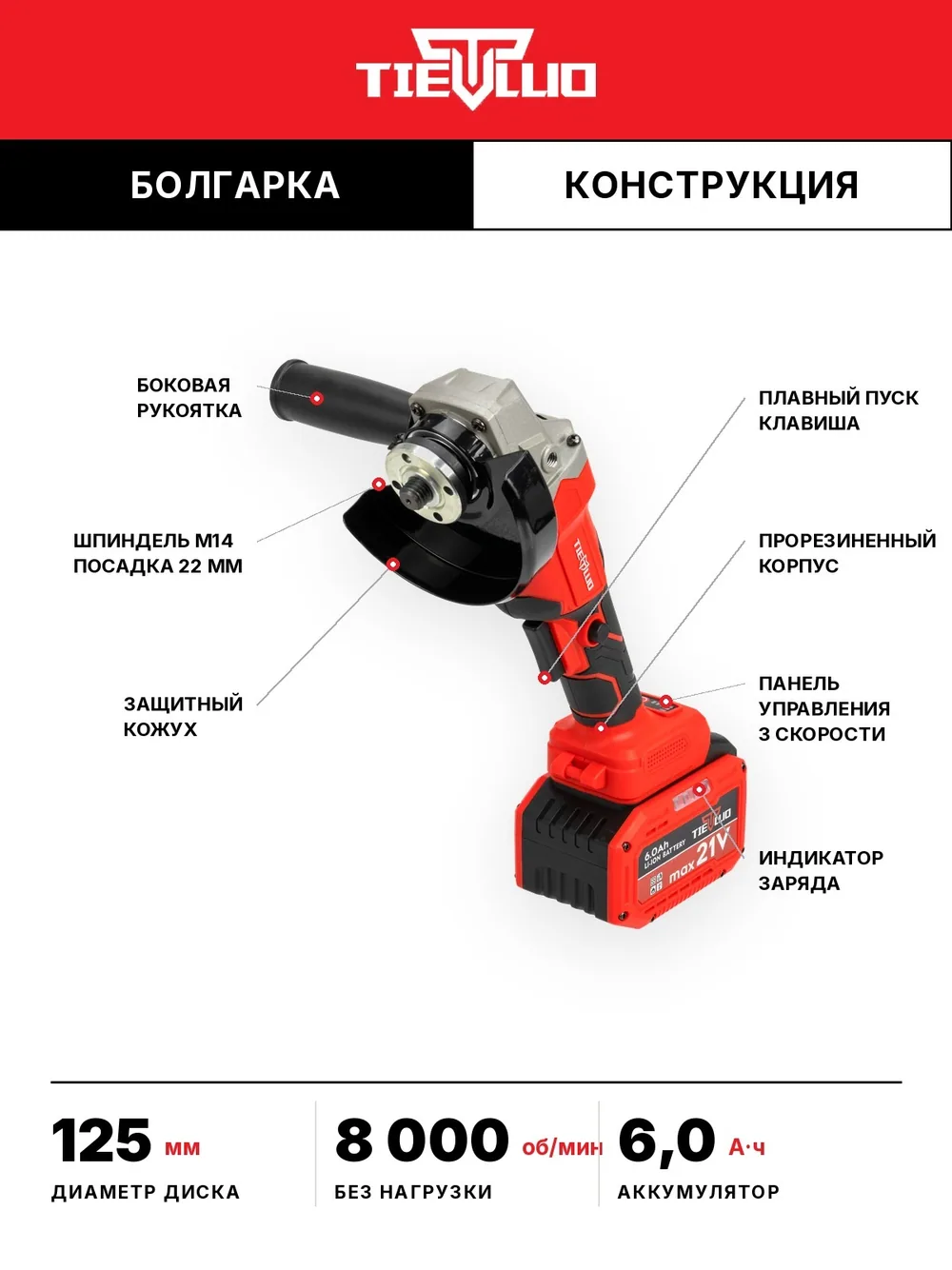 болгарка конструкция