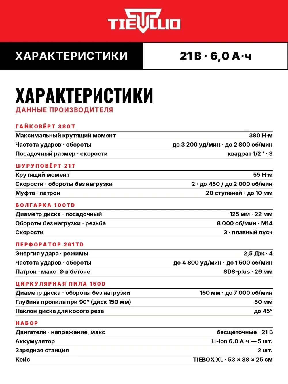 таблица характеристик